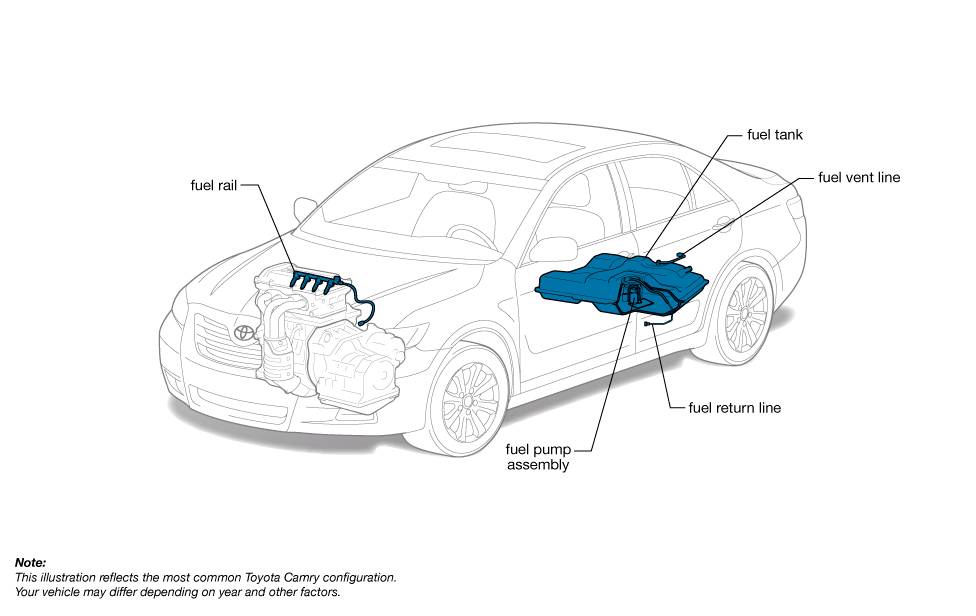 <strong>Exploring your car’s fuel system</strong><strong></strong>