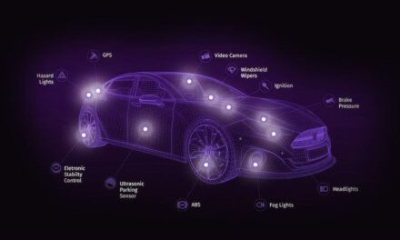 Automotive Industry Is Performing At Increased Rate