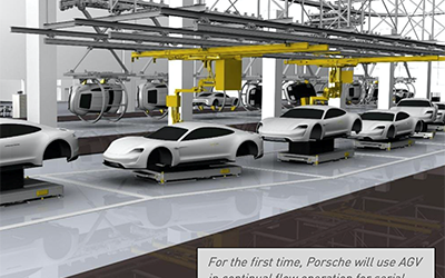 Automotive Manufacturing Alternative