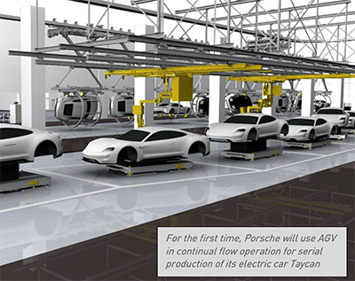 Automotive Manufacturing Alternative