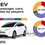Electric Cars Information