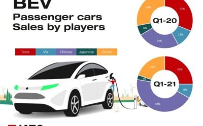 Electric Cars Information