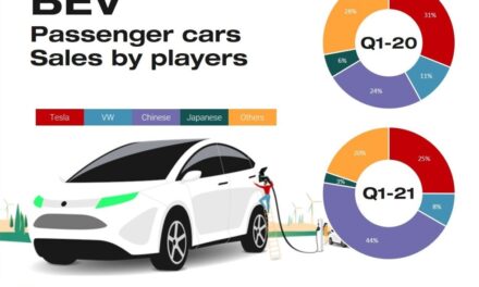 Electric Cars Information