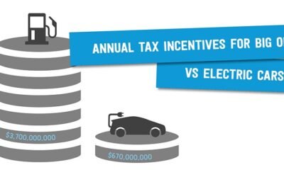 Electric Cars Information