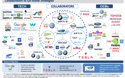 How Mexico Can Help Your Automotive Business