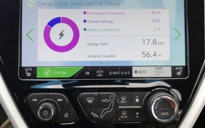 The Struts and Bolts of the Electric Vehicle
