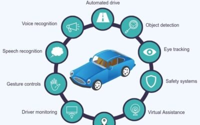 Artificial Intelligent Cars Engine Technology