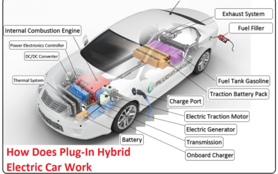 More about Hybrid And Electric Cars