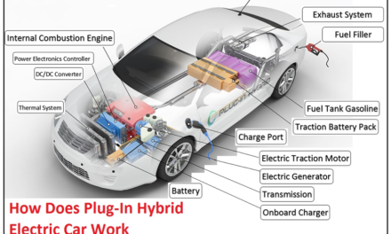 More about Hybrid And Electric Cars