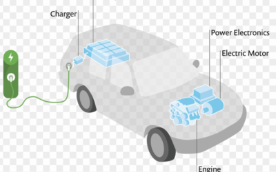 What Are The Benefits of a Hybrid and Electric Car?