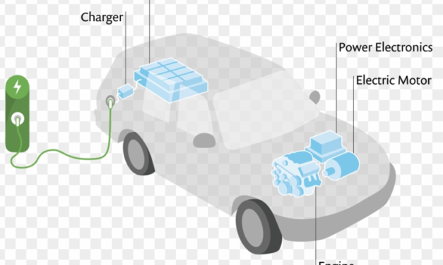 What Are The Benefits of a Hybrid and Electric Car?
