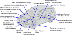 Automotive Sensors